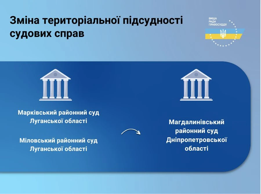 ВРП змінила територіальну підсудність судових справ двох судів у Луганській області