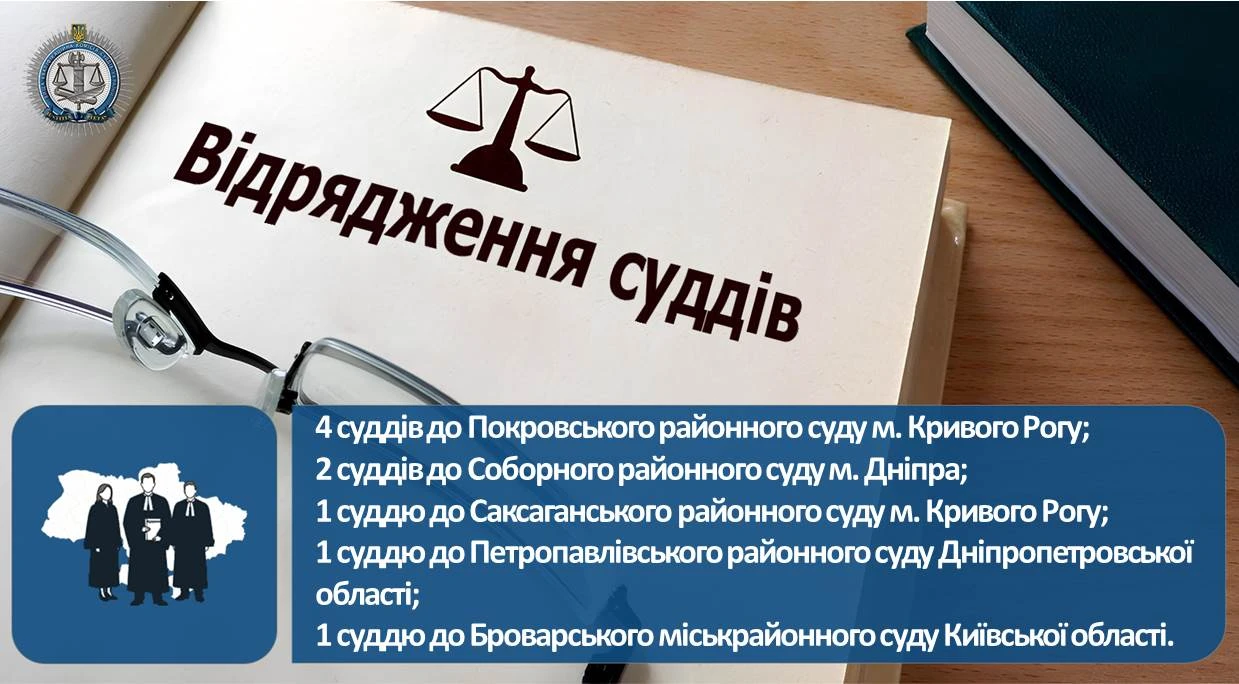 Комісія рекомендує відрядити 9 суддів до інших судів